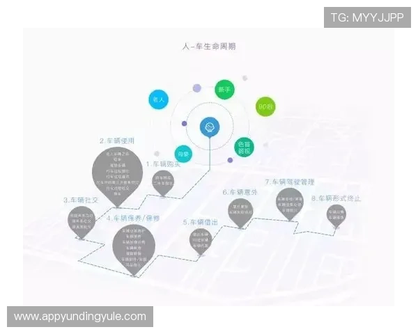 云顶国际平台:结合创新技术提升用户互动体验的新趋势 云顶国际平台:结合创新技术提升用户互动体验的新趋势