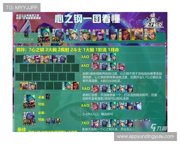 云顶攻略助手网页版实用攻略合集助你优化阵容策略提升胜率