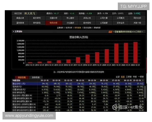深入分析4008云顶集团资料中的关键数据与运营策略提升您的游戏体验与盈利能力