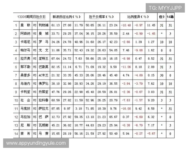 三亿体育百家乐:分析不同赔率与投注策略,提升游戏中的获胜几率